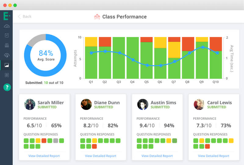 Class Performance